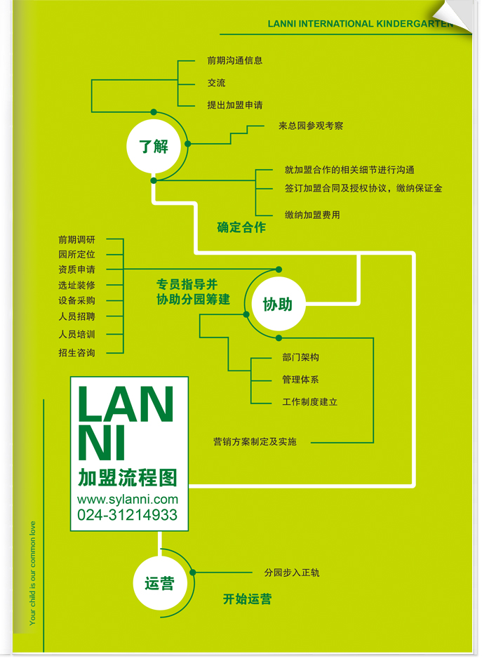 兰妮国际幼儿园